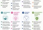 MINAS GERAIS REGISTRA MAIS DE 11 MIL ÓBITOS EM 2025 POR INFLUENZA, PNEUMONIA E CORONAVÍRUS